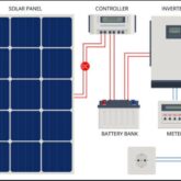 Complete set of invater solar power engey