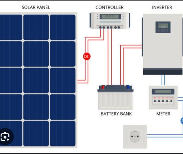 Complete set of invater solar power engey